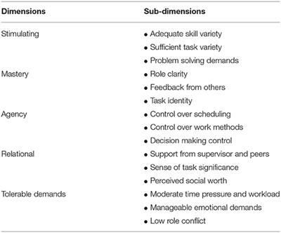 SMART Work Design: Accelerating the Diagnosis of Rare Diseases in the Western Australian Undiagnosed Diseases Program